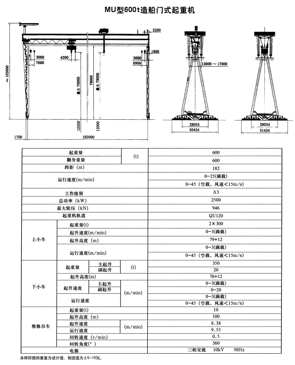 MU型造船門式起重機(jī)