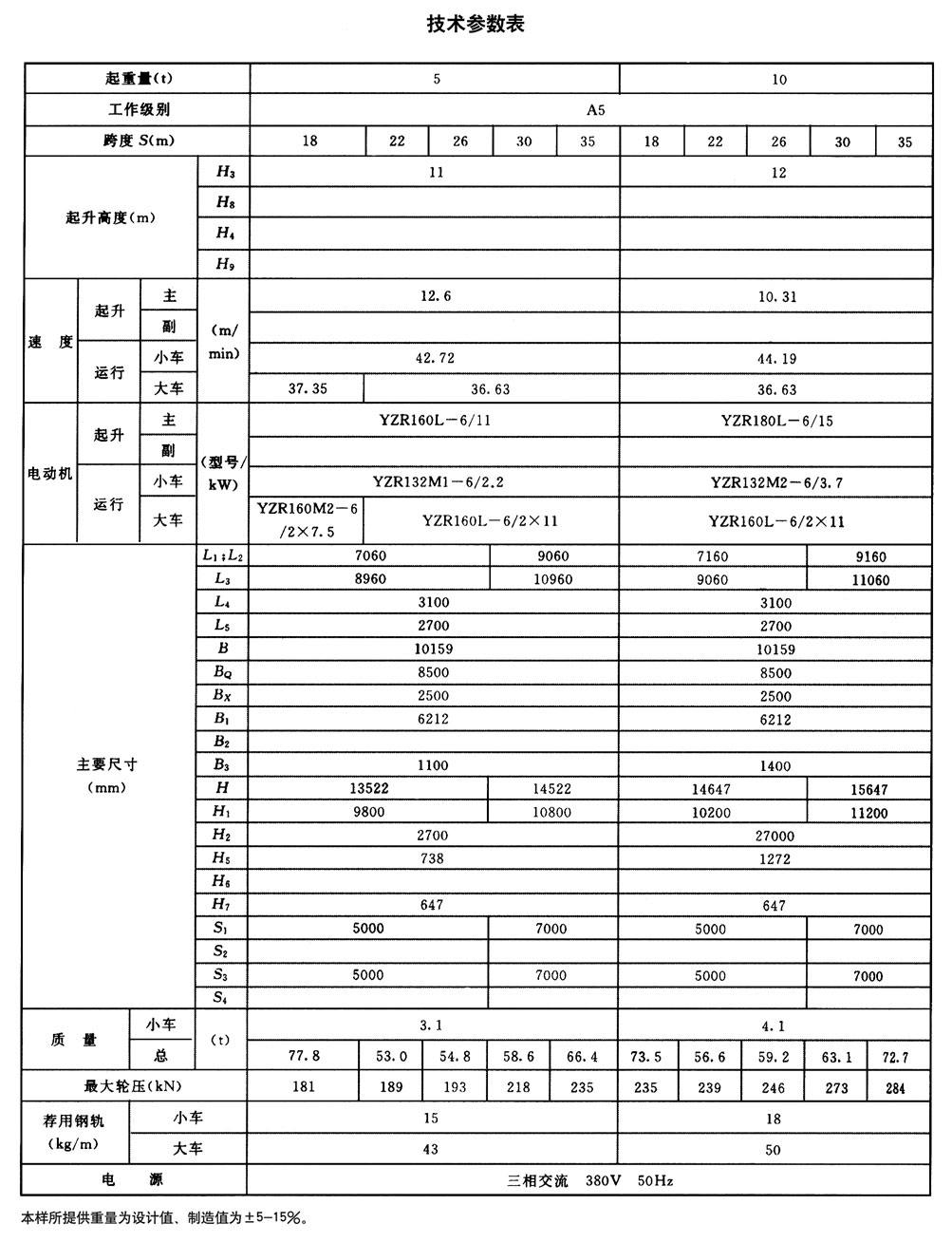 MG型通用門式起重機(jī)