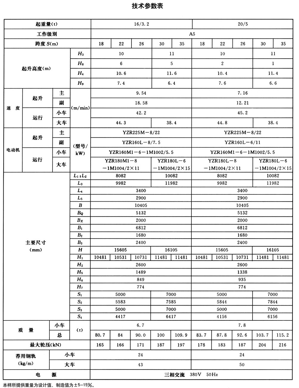 MG型通用門式起重機(jī)