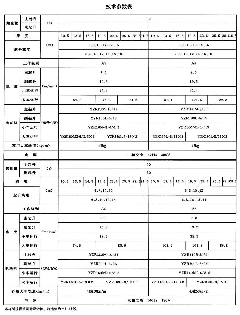 QD型通用橋式起重機(jī)