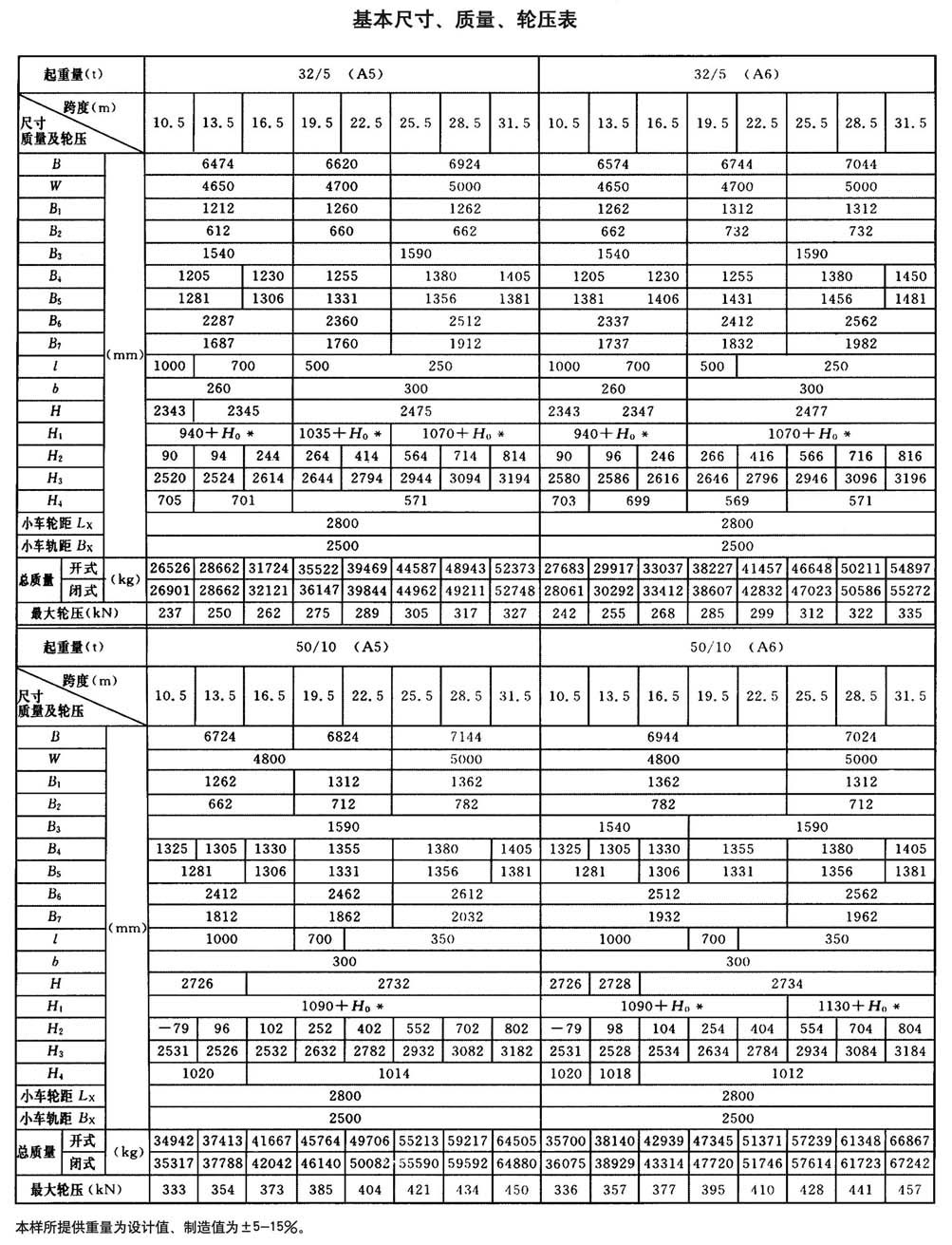 QD型通用橋式起重機(jī)