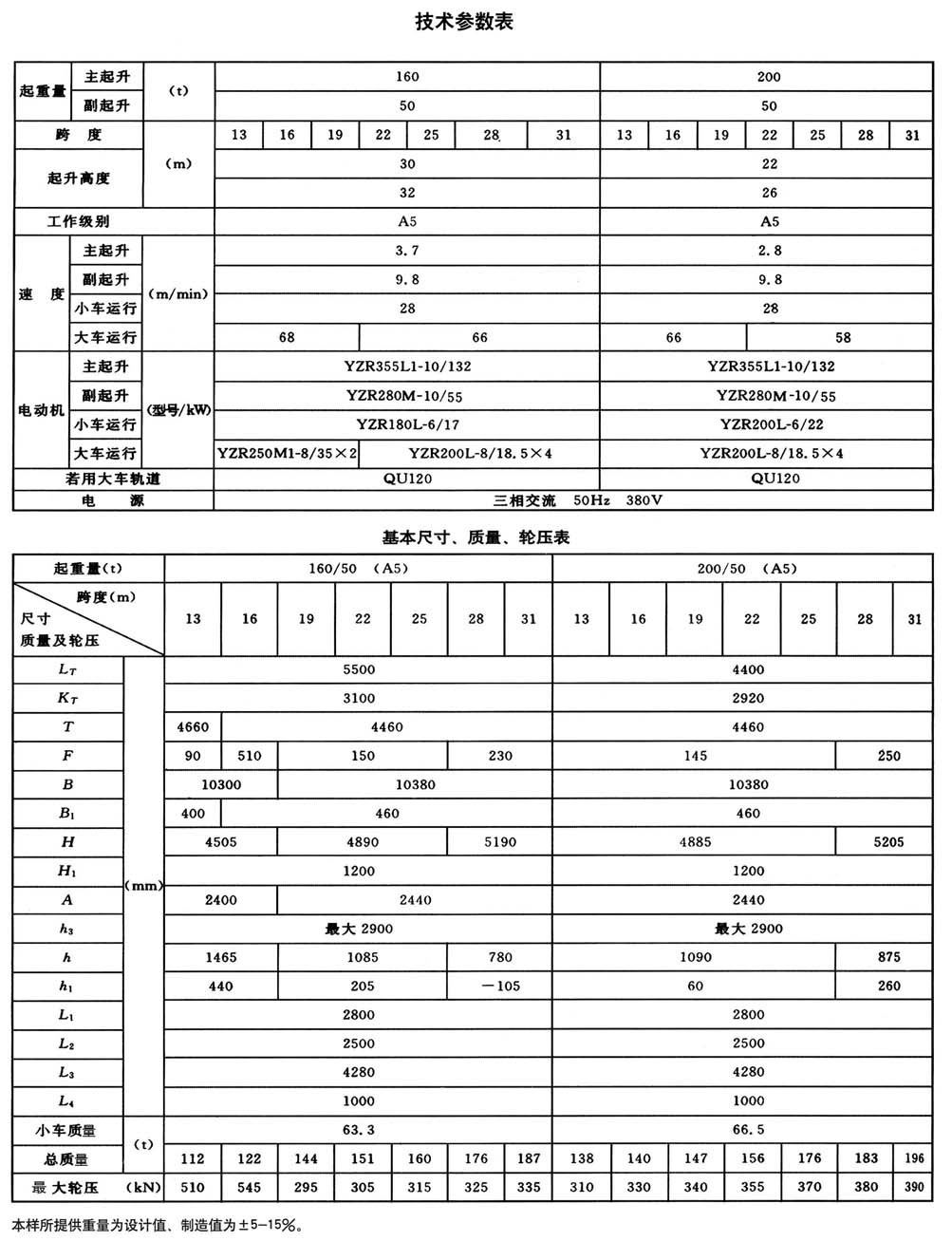 QD型通用橋式起重機(jī)