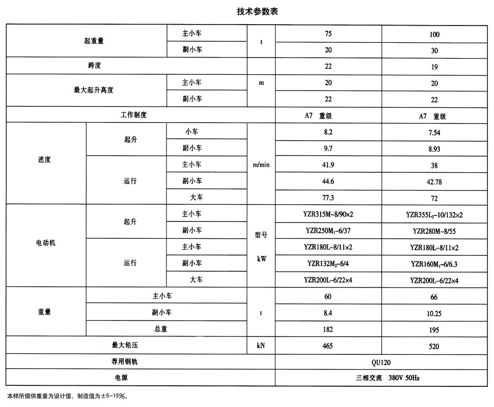 YZ型鑄造起重機